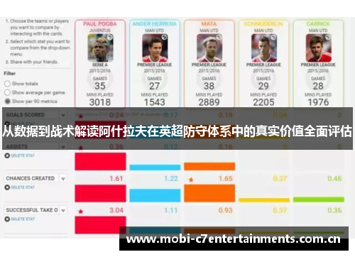 从数据到战术解读阿什拉夫在英超防守体系中的真实价值全面评估